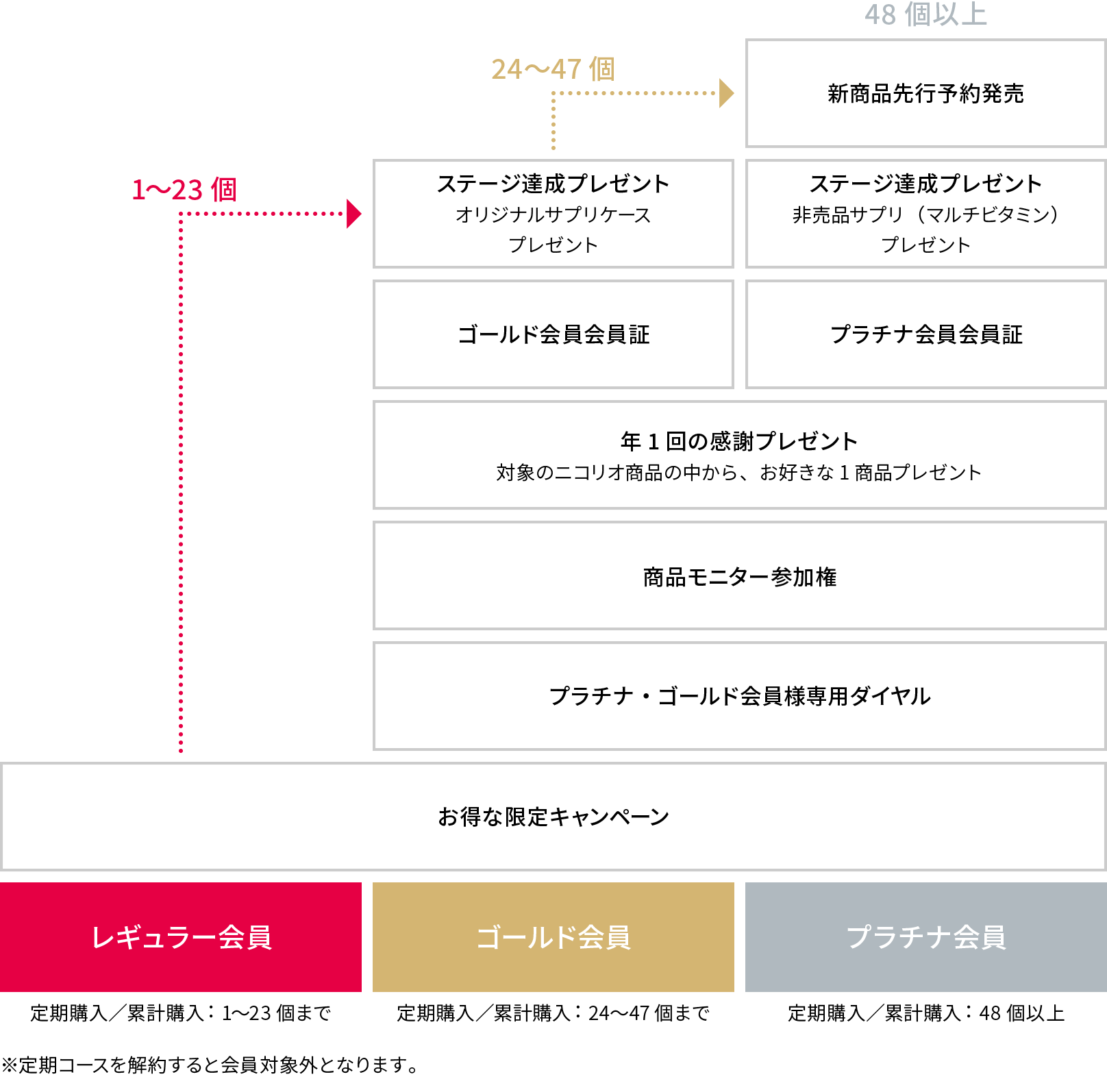 ウーカ 解約 電話